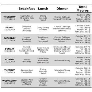 Printable 1200 Calorie Keto Meal Plan
